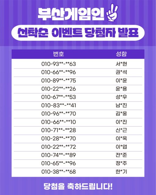 🎉부산게임인 회원가입 이벤트 당첨자 발표!🎉
👉이벤트를 참여해주신 많은 분들에게 감사드립니다!
🎁이벤트 경품 : 스타벅스 1만원 기프티콘 1개🎁
보내주신 연락처로 일괄 발송됩니다!
⚠주의사항⚠
· 당첨 안내 후 일정기간 내 연락이 불가할 경우 당첨이 취소될 수 있습니다.
· 부정확한 개인 정보에 의해 당첨이 취소되는 경우, 경품 재발송은 불가합니다.
· 경품은 현금으로 환불 및 교환이 불가능합니다.
부산게임인은?🎮
'부산게임인'은 부산 지역 게임 기업의 구인과 지역 구직자의 매칭을 지원하기 위하여
부산정보산업진흥원이 구축, 운영하는 온라인 채용포털입니다.
문의 (평일 오전 9시 ~ 오후 6시)
T. 051-749-9154